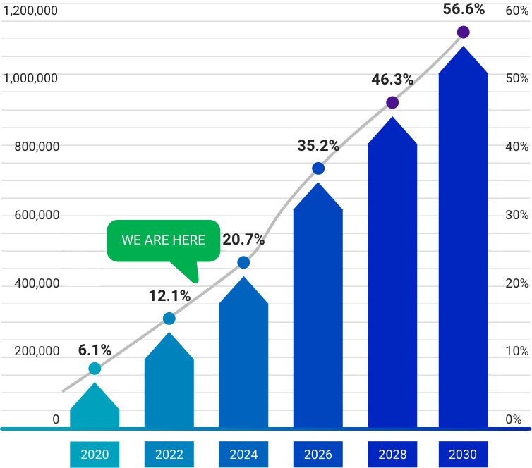 California EV sales graph